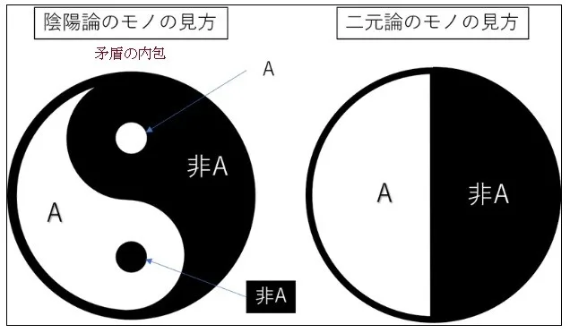 「二元論」からの脱却